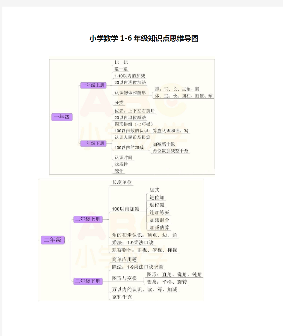 小学数学1-6年级知识点思维导图