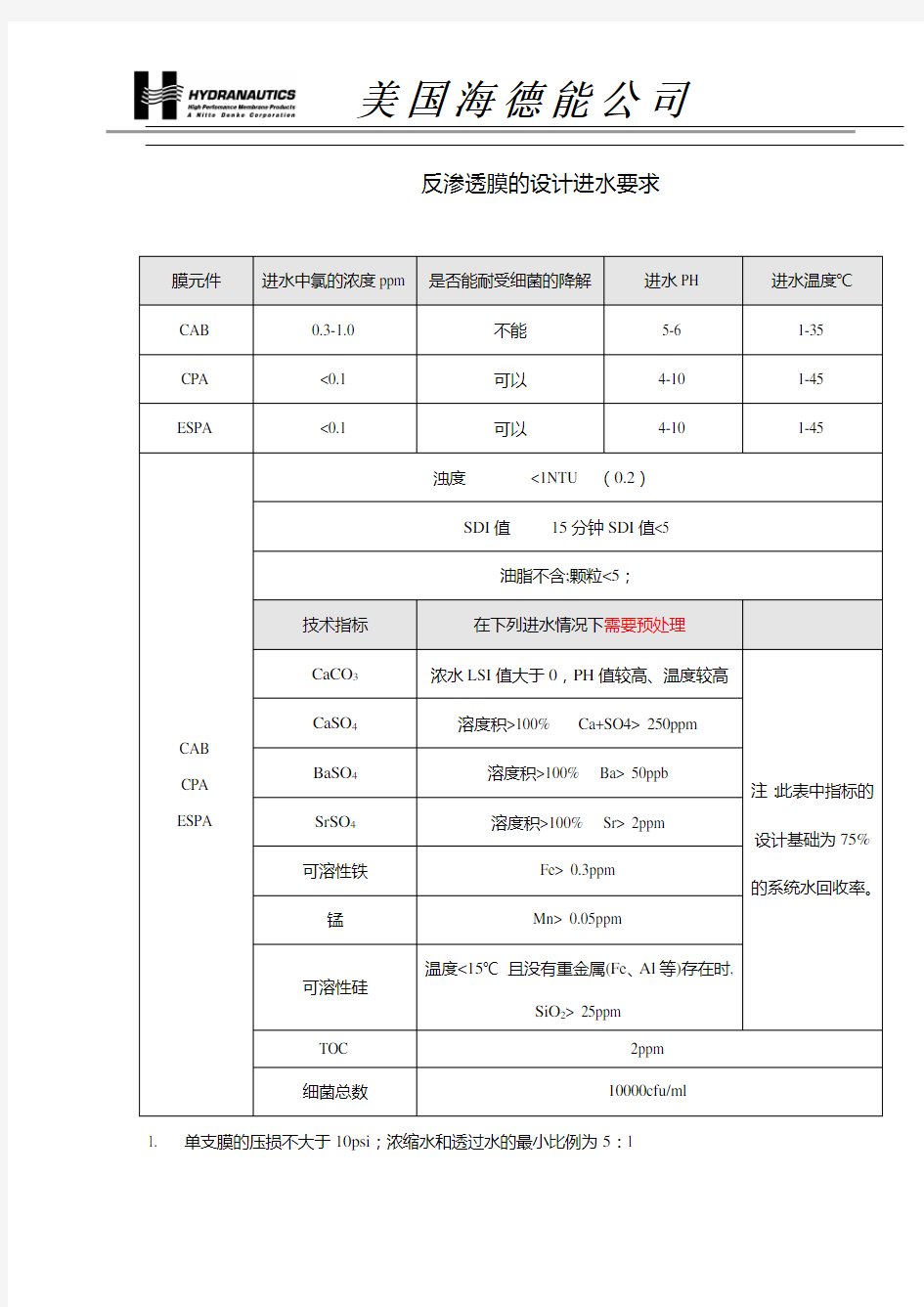 反渗透膜进水要求