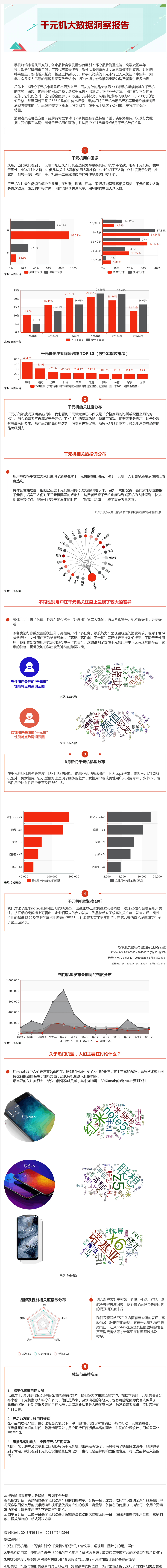 千元机大数据洞察报告