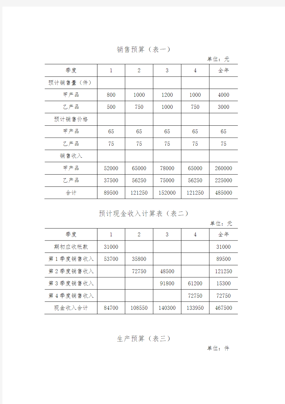 财务管理表格-全面预算表格