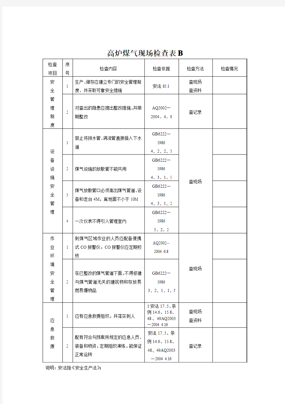 铝加工行业安全检查表