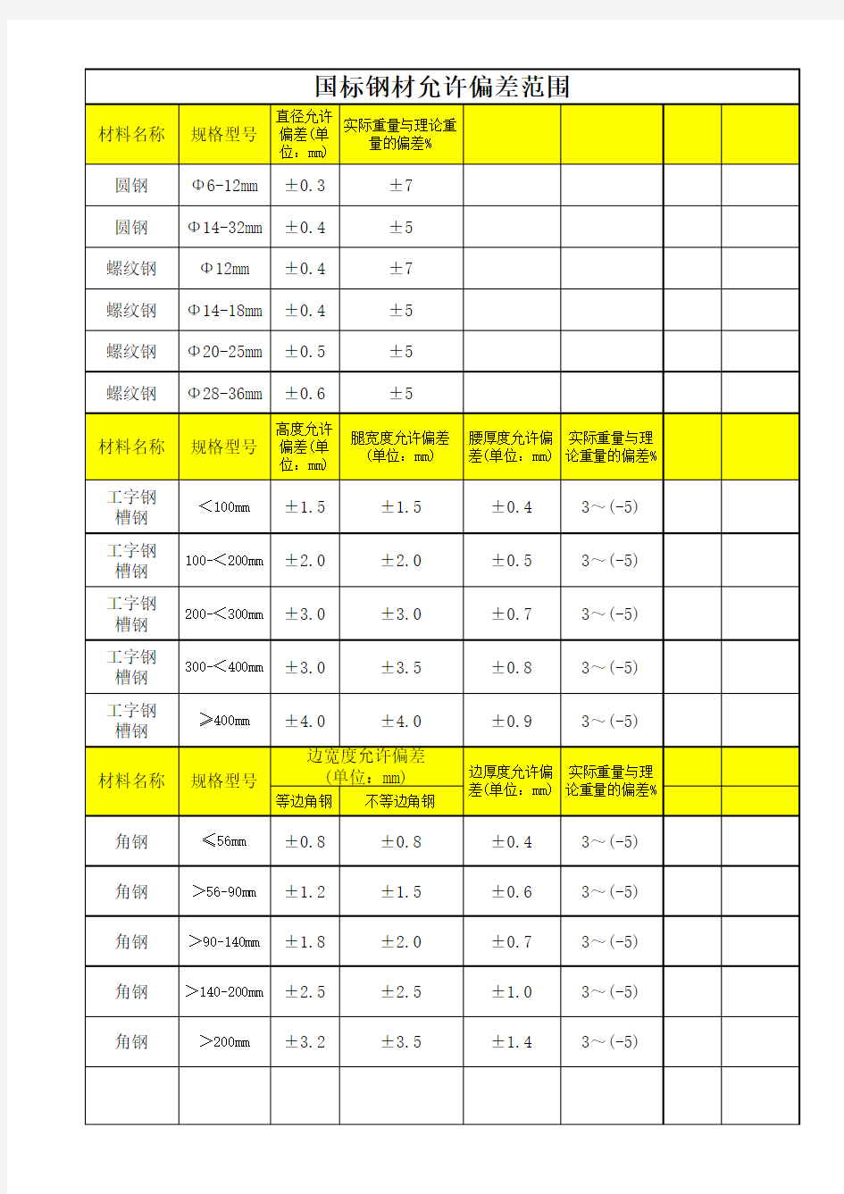 国标钢筋要求全套