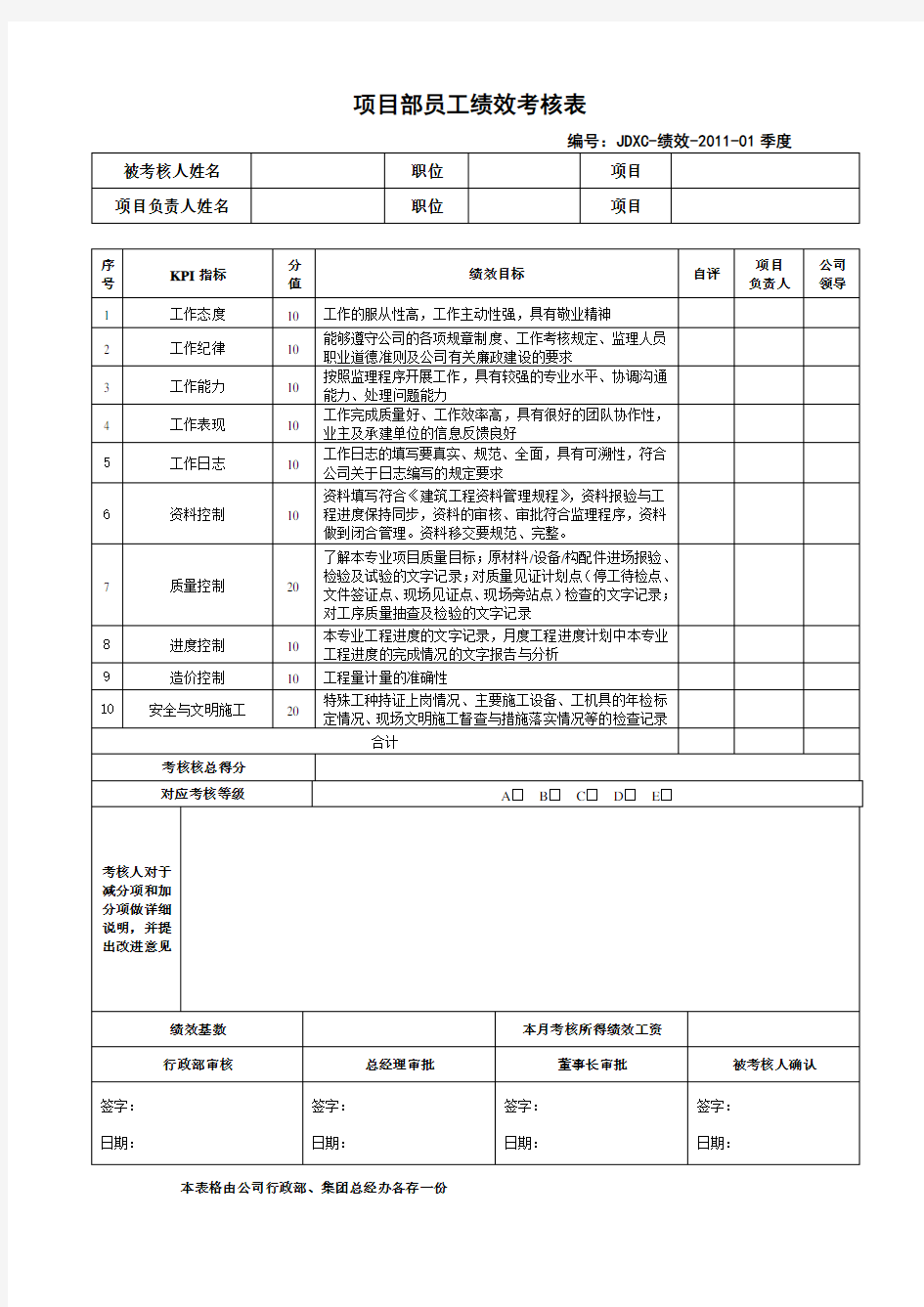 项目部员工绩效考核表