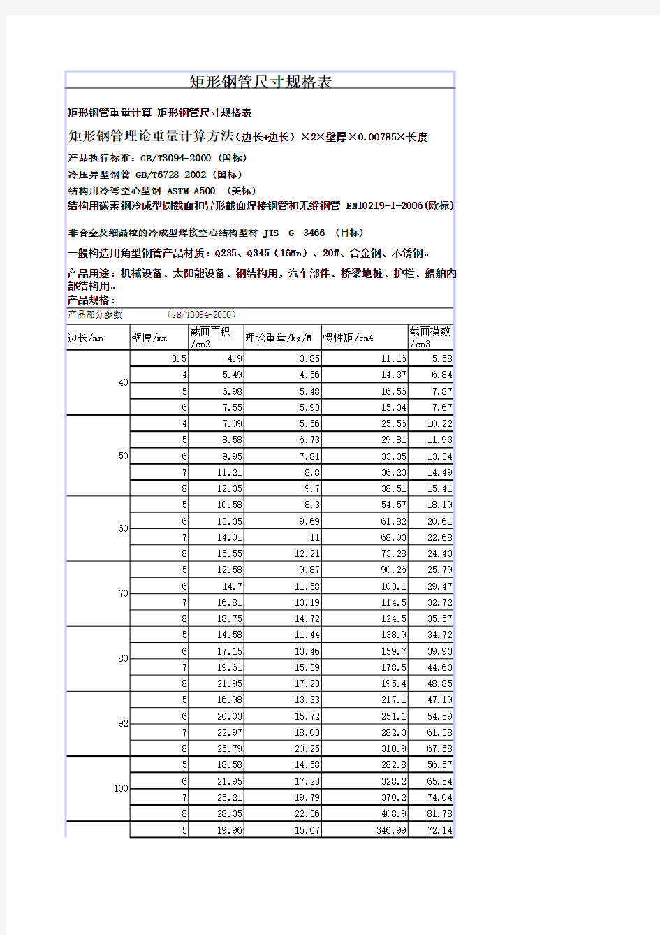 方管尺寸标准