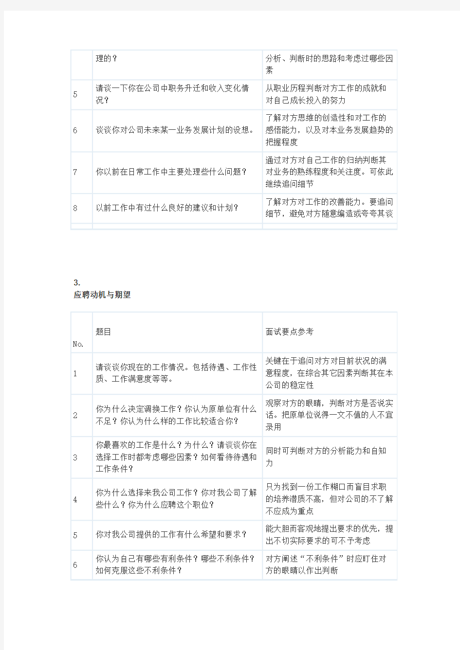 面试中可能遇到的问题