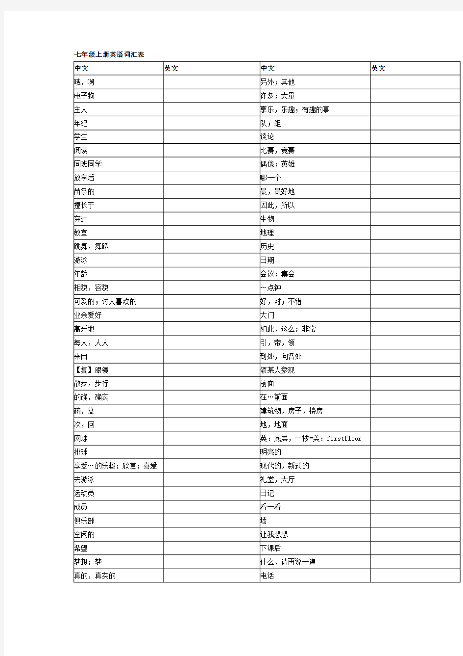 译林苏教版七年级上册英语词汇表