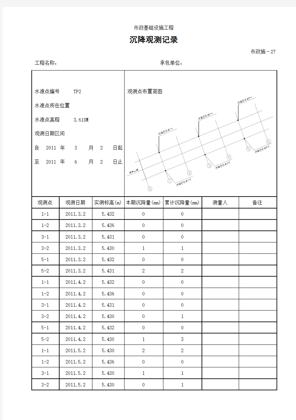 市政基础设施工程沉降观测记录