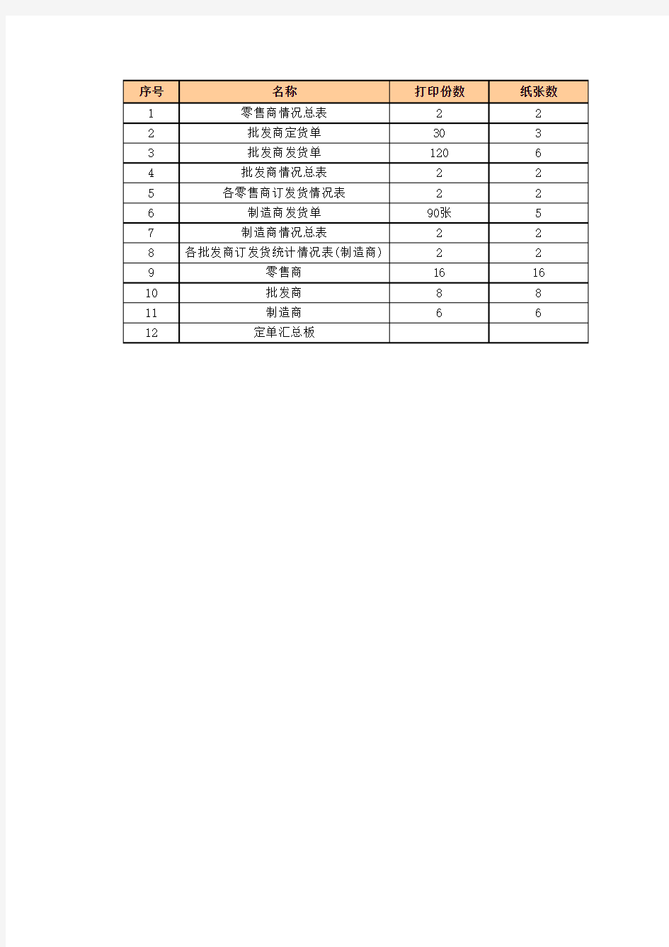 啤酒游戏表格