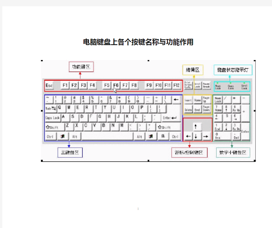 电脑键盘上各个按键名称与功能作用