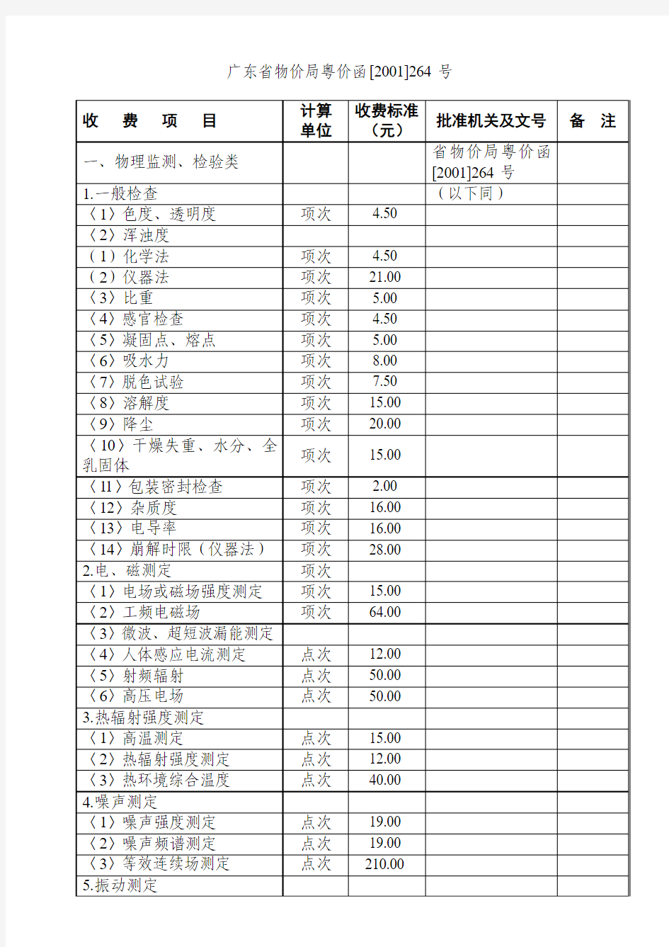 广东省物价局粤价函[2001]264号