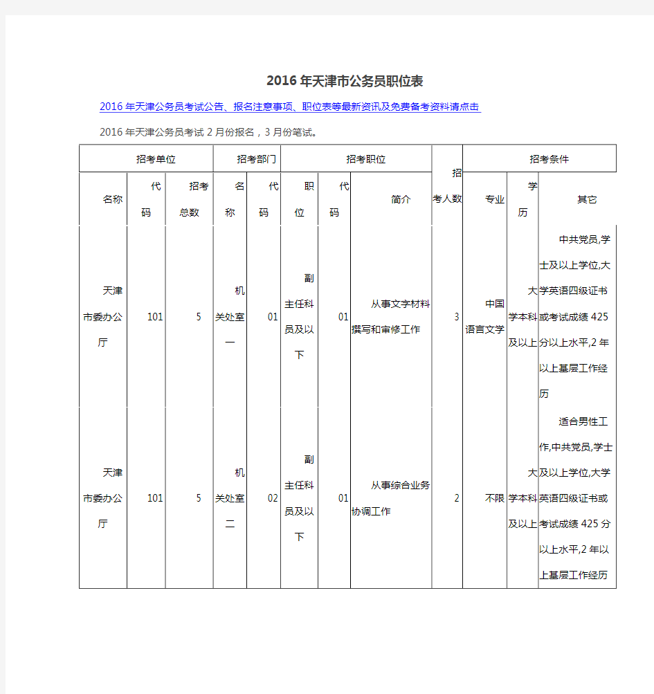 2016年天津市公务员职位表
