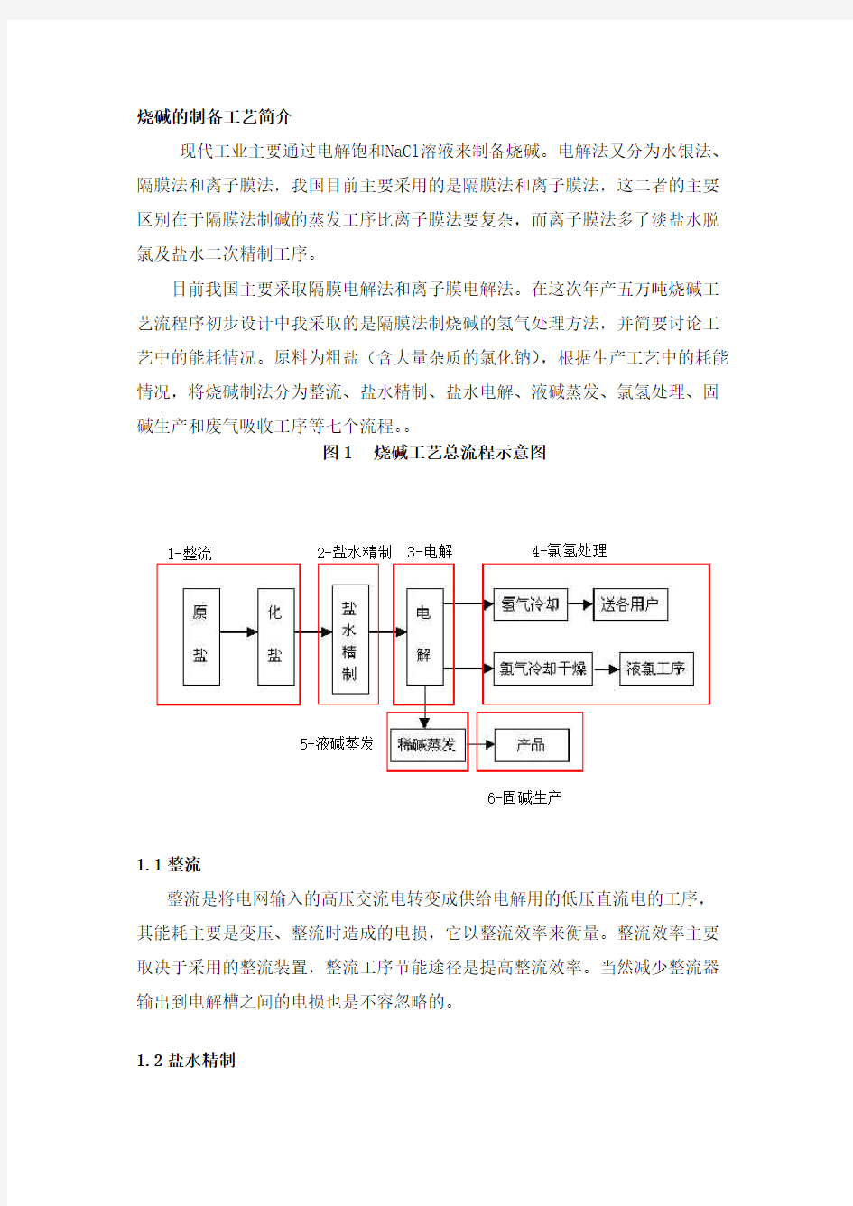 烧碱制备工艺流程