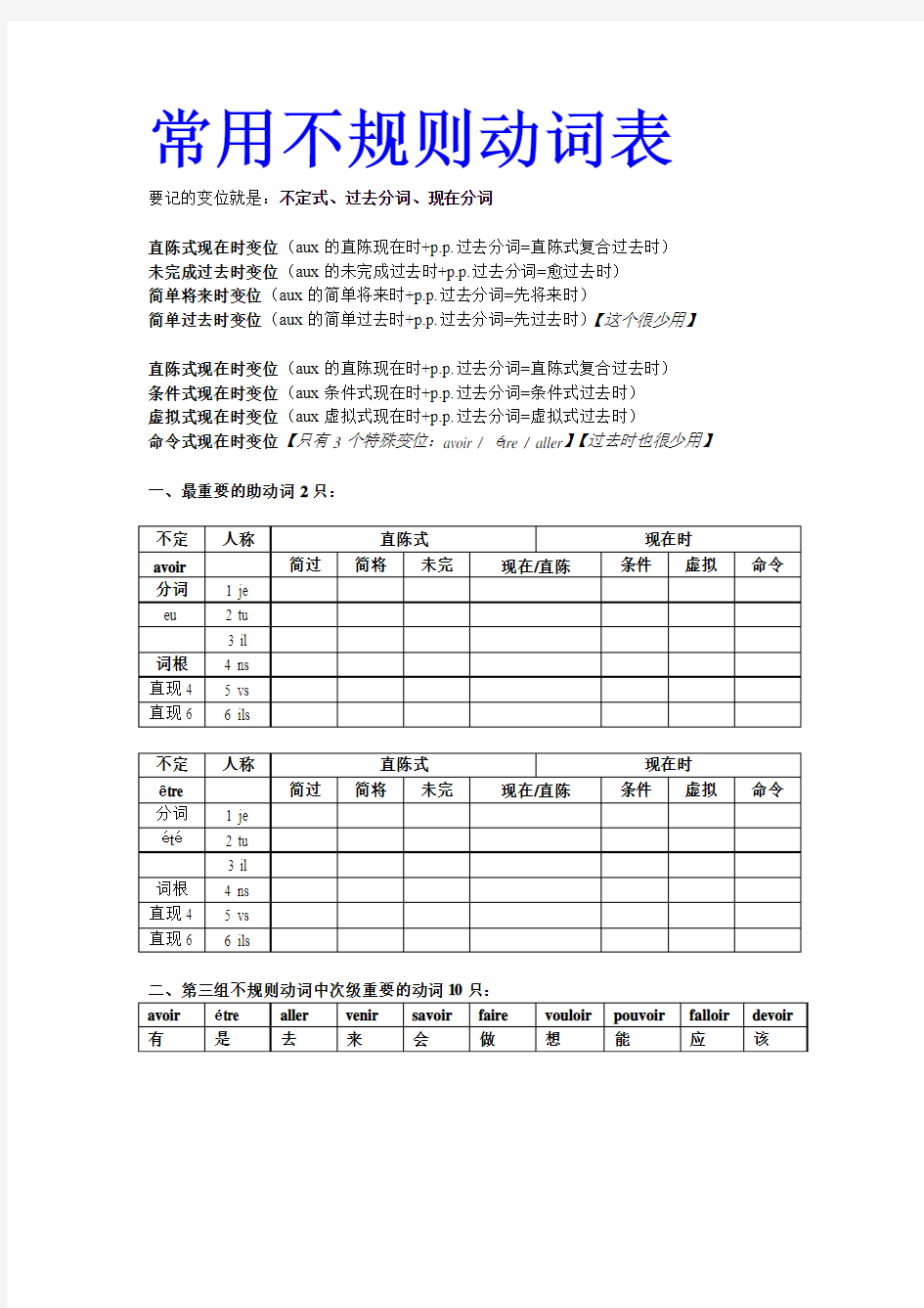 法语常用不规则动词及变位表