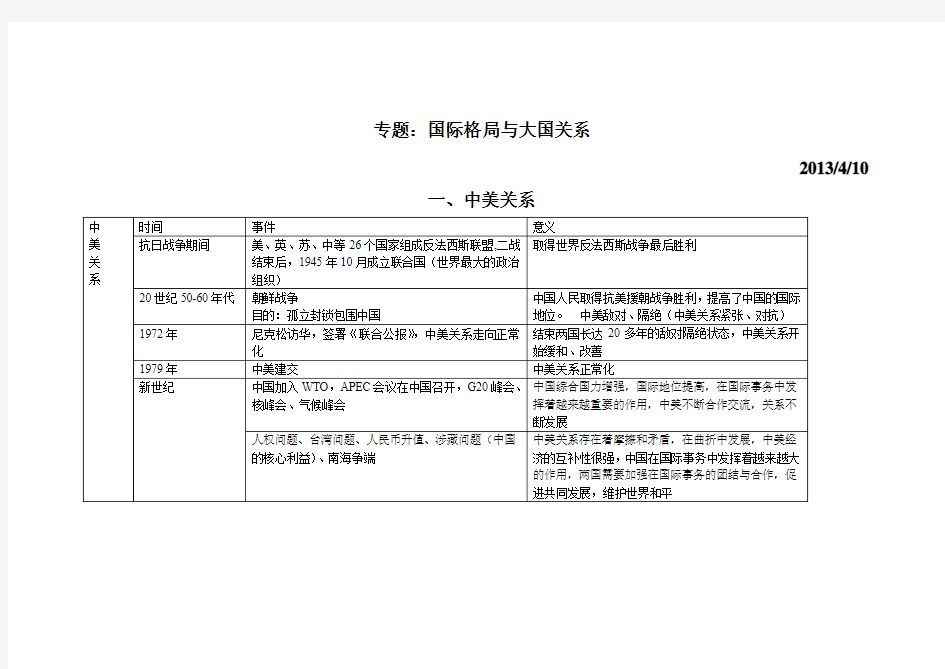 国际格局与大国关系