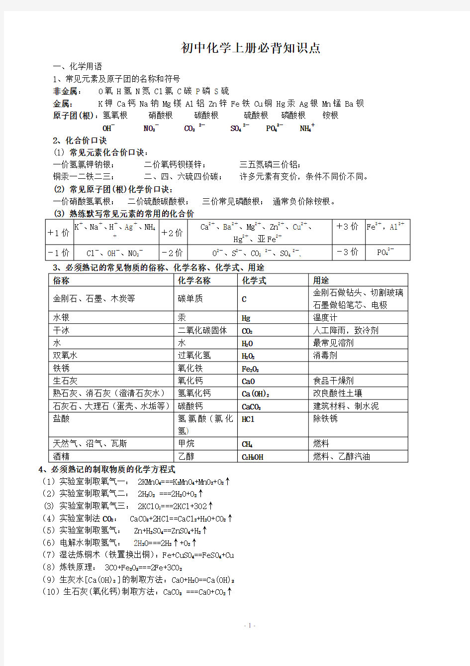 人教版 初三化学上册 必背知识点