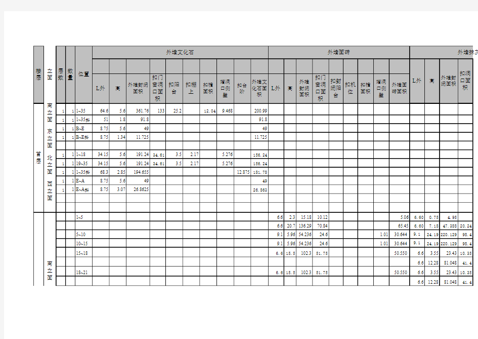 外墙装饰计算表格
