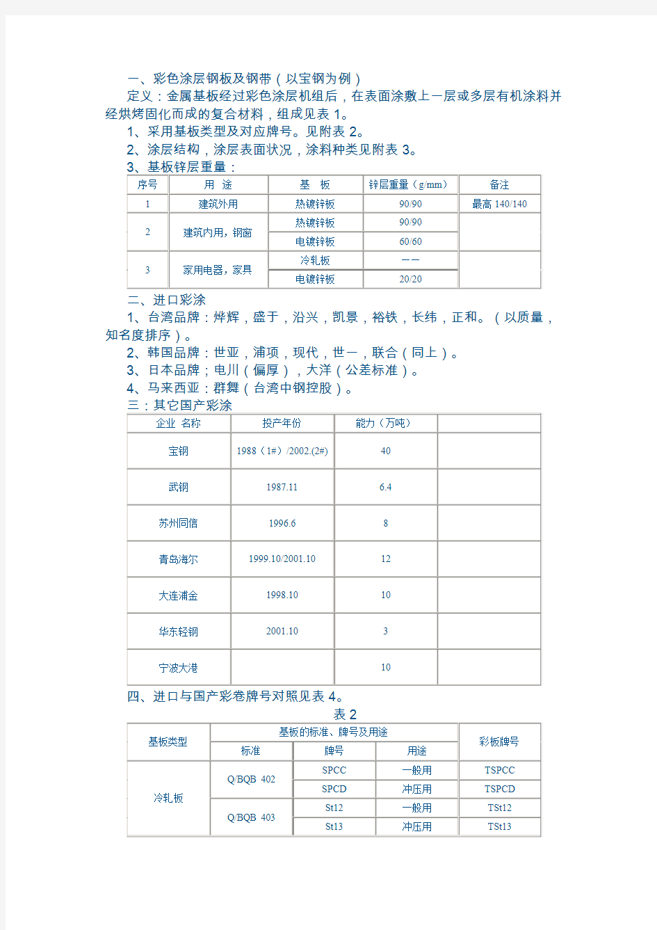 彩色涂层钢板及钢带一般知识