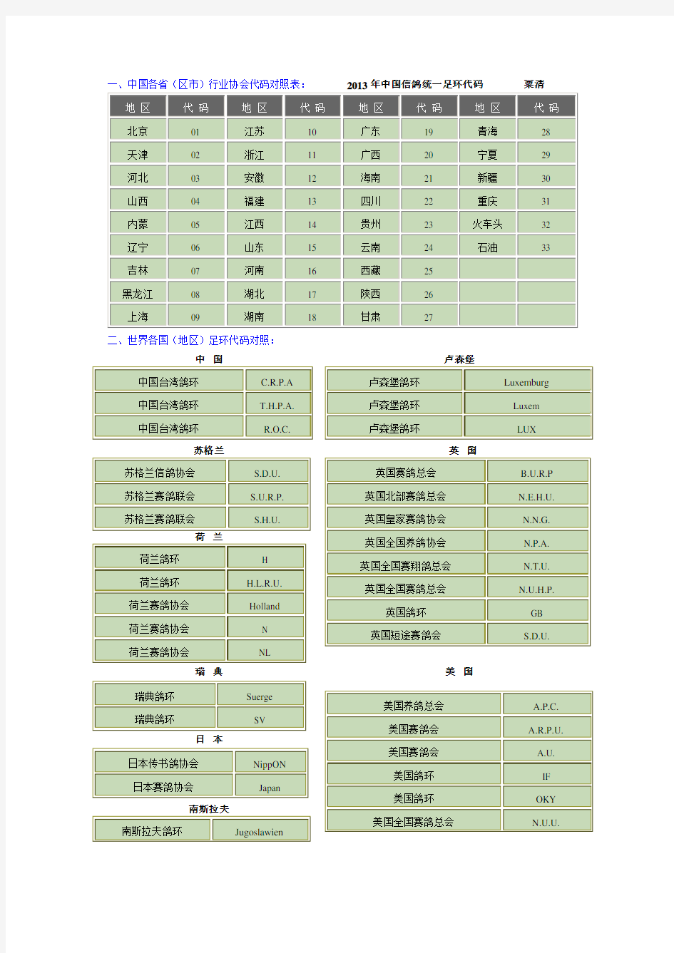 2013年中国信鸽统一足环代码对照表