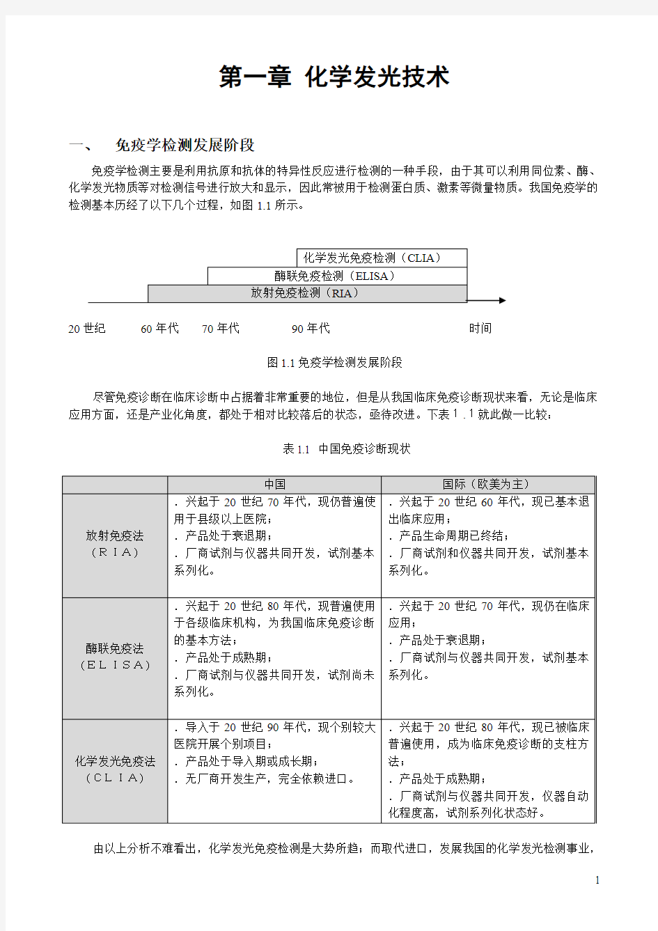 化学发光技术