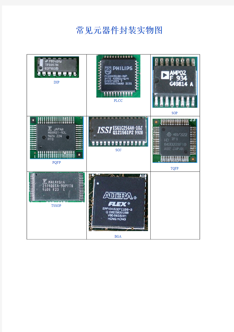 常见元器件封装实物图