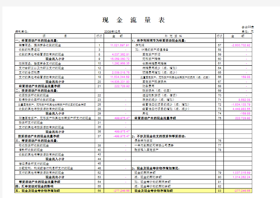 输入资产负债表和利润表自动生成现金流量表