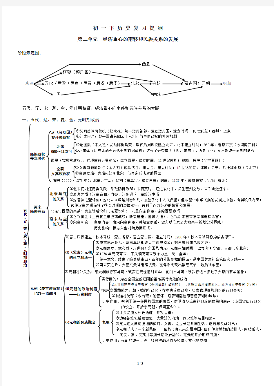 第二单元《经济重心的南移和民族关系的发展》复习提纲 2