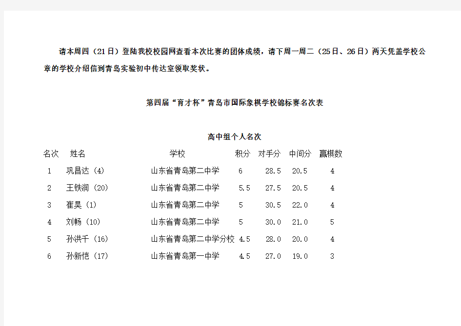 第四届“育才杯”青岛市国际象棋学校锦标赛名次表