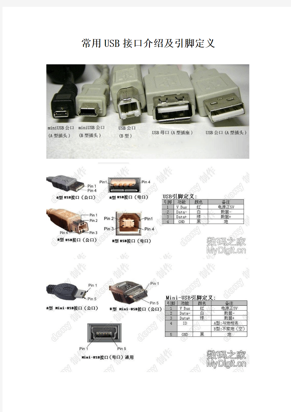 常用USB接口介绍及引脚定义