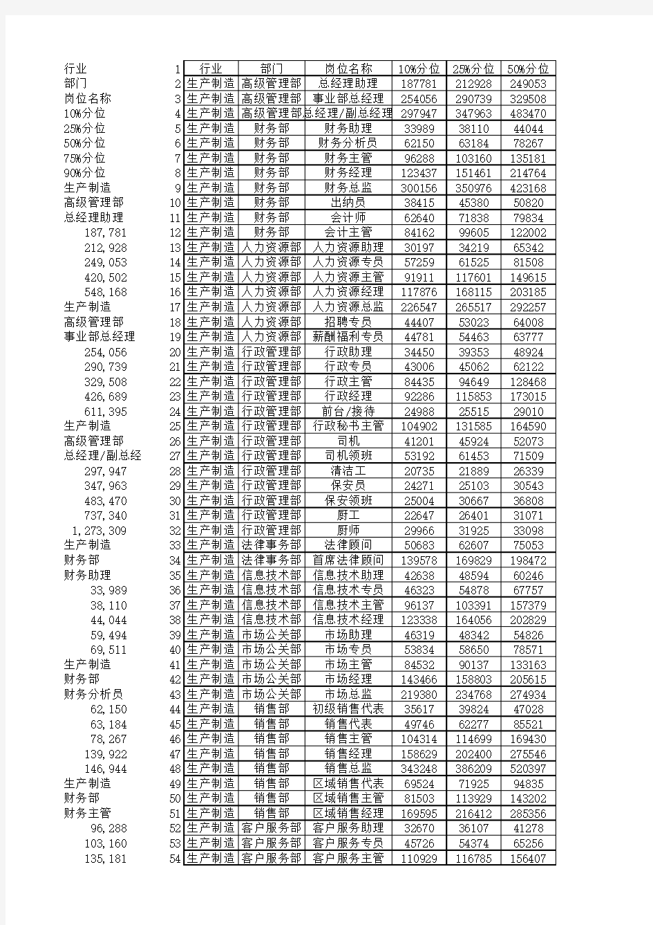 1index函数的运用