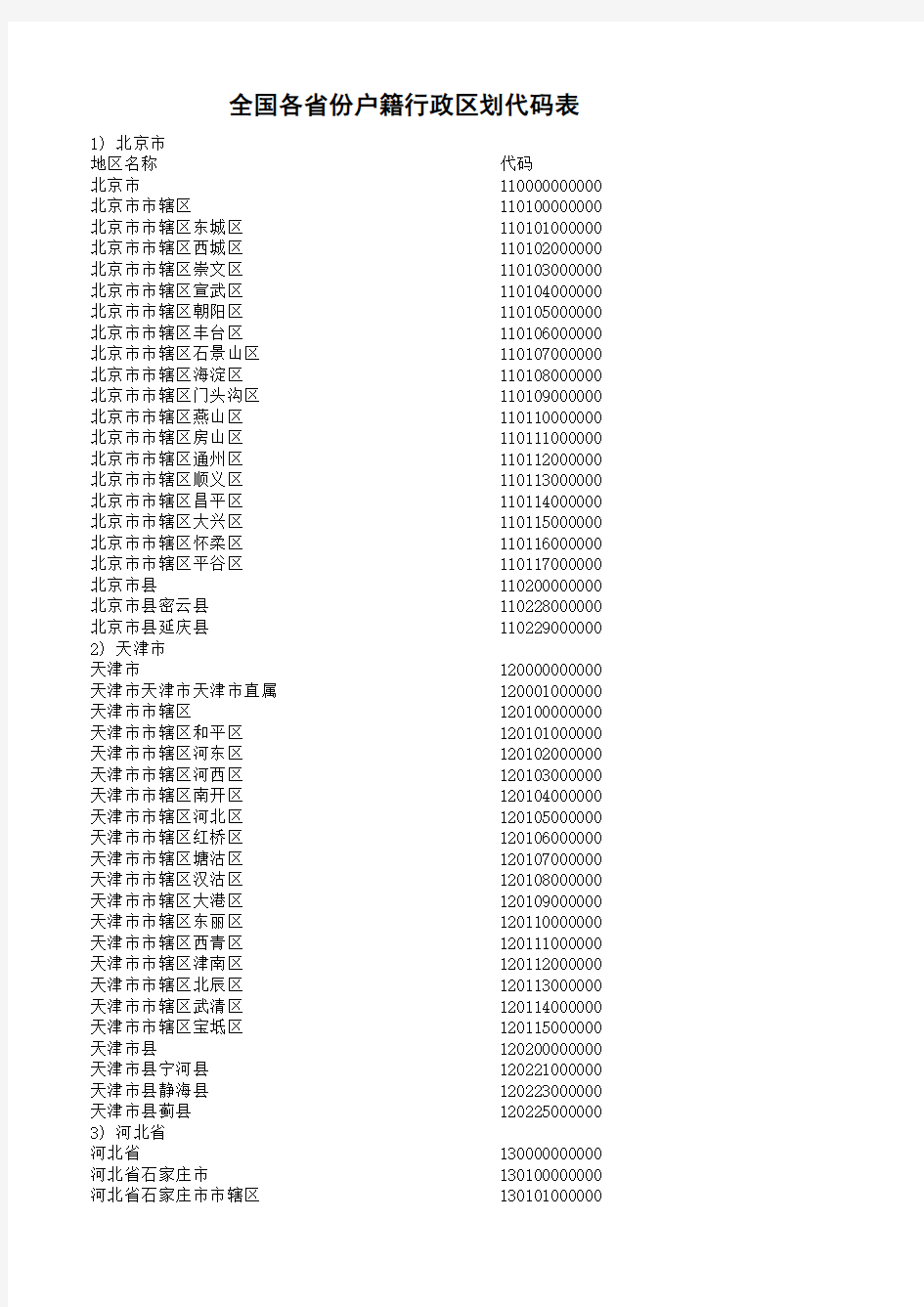 全国各省份户籍行政区划代码表