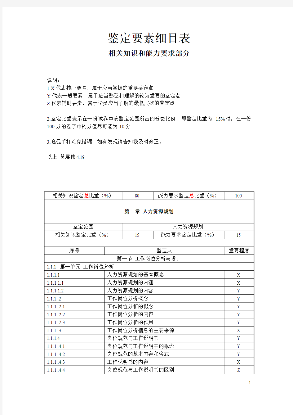 鉴定要素细目表(教材部分)