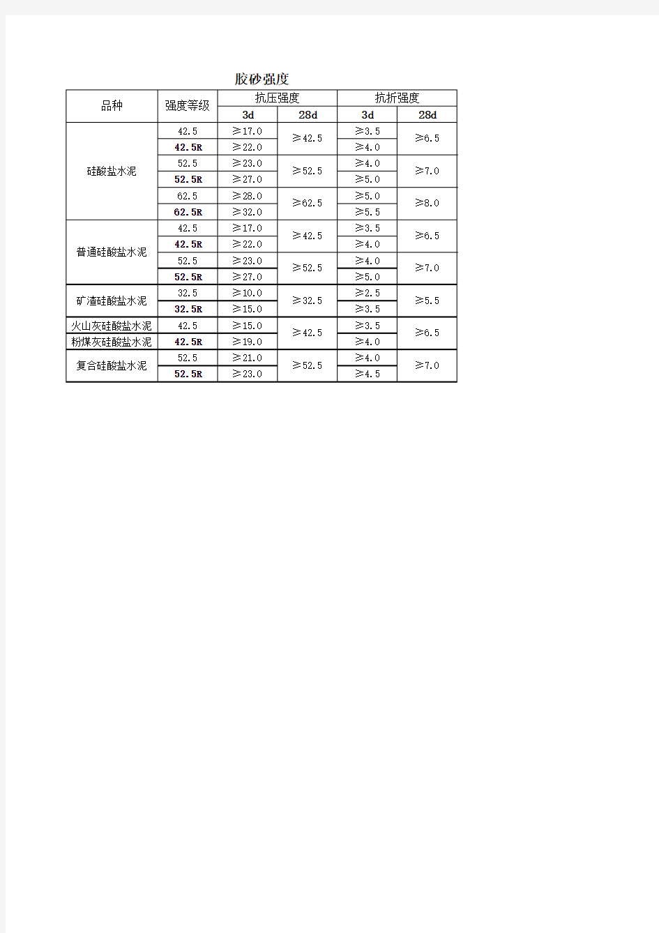 水泥主要技术指标