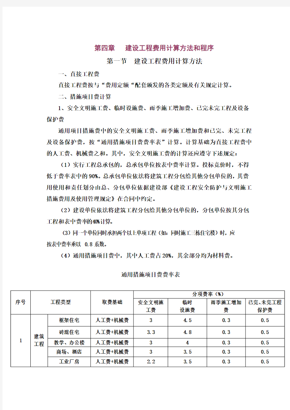 建设工程费用计算方法和程序