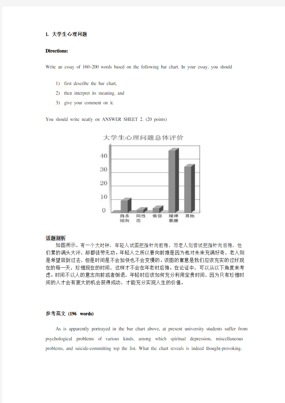 英语六级作文--图表题