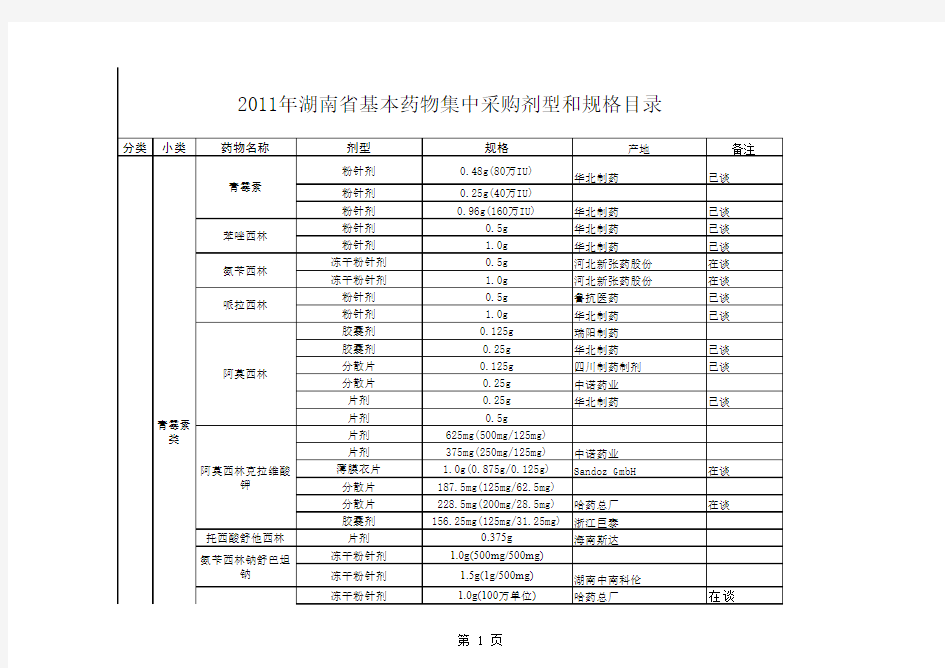 湖南省基本药物目录 2011