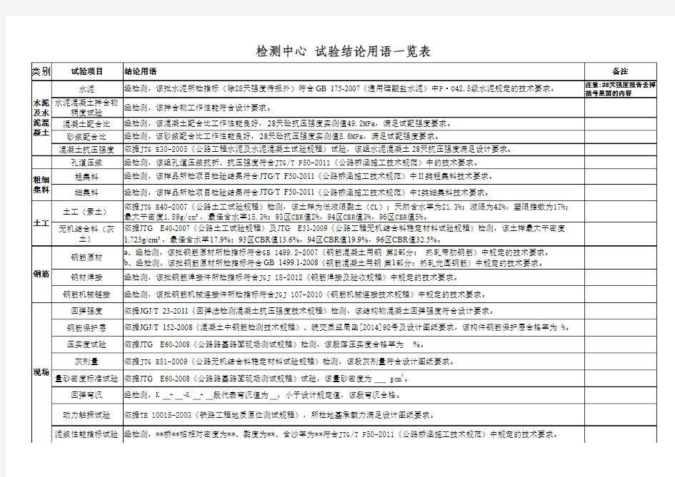 公路工程试验检测结论用语