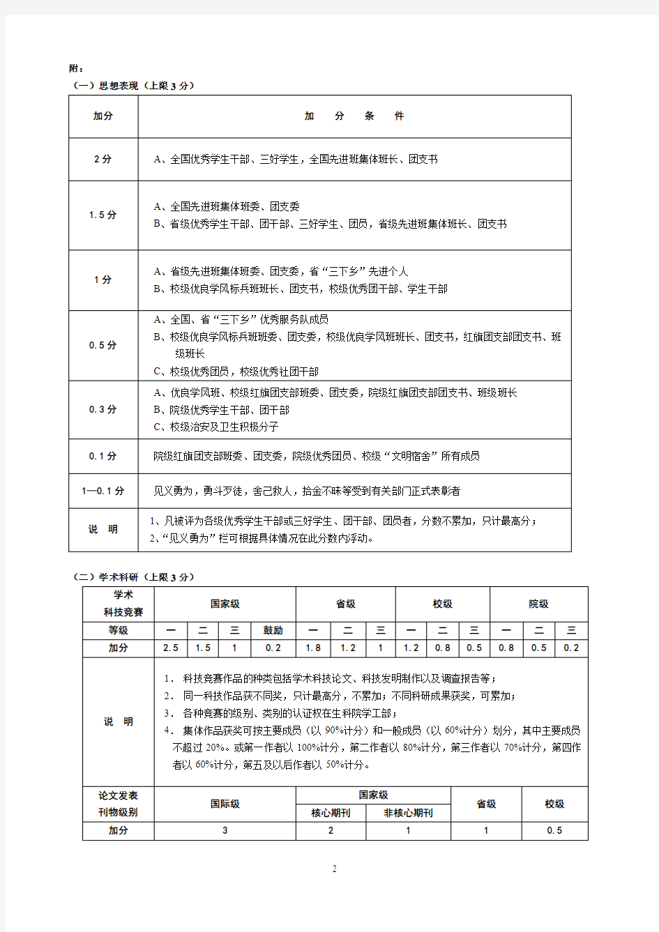 绩点细则