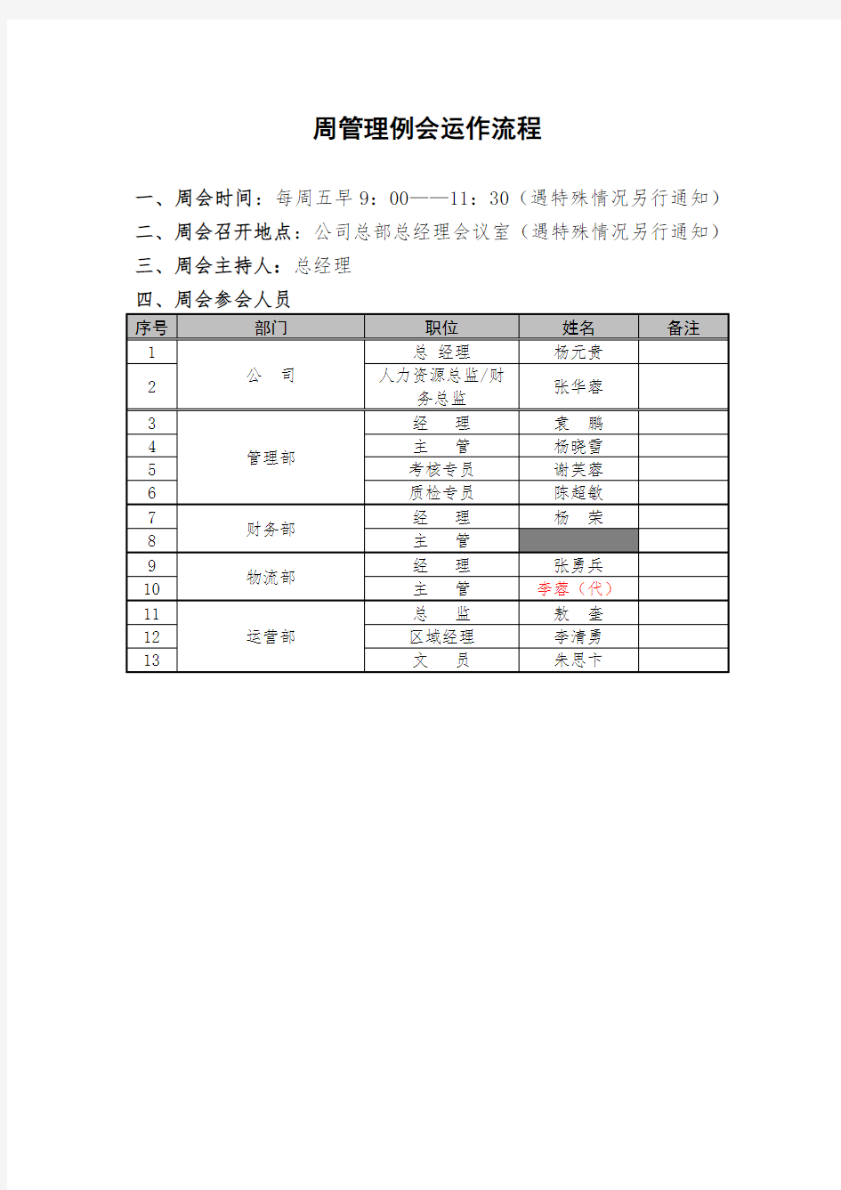 周管理例会运作流程