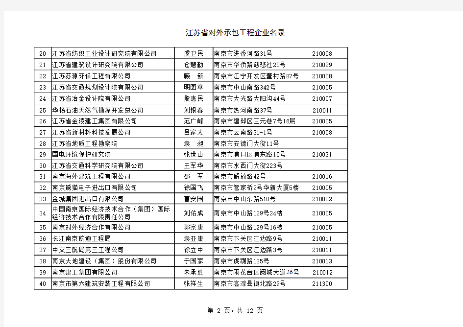 江苏工程公司名单20090911