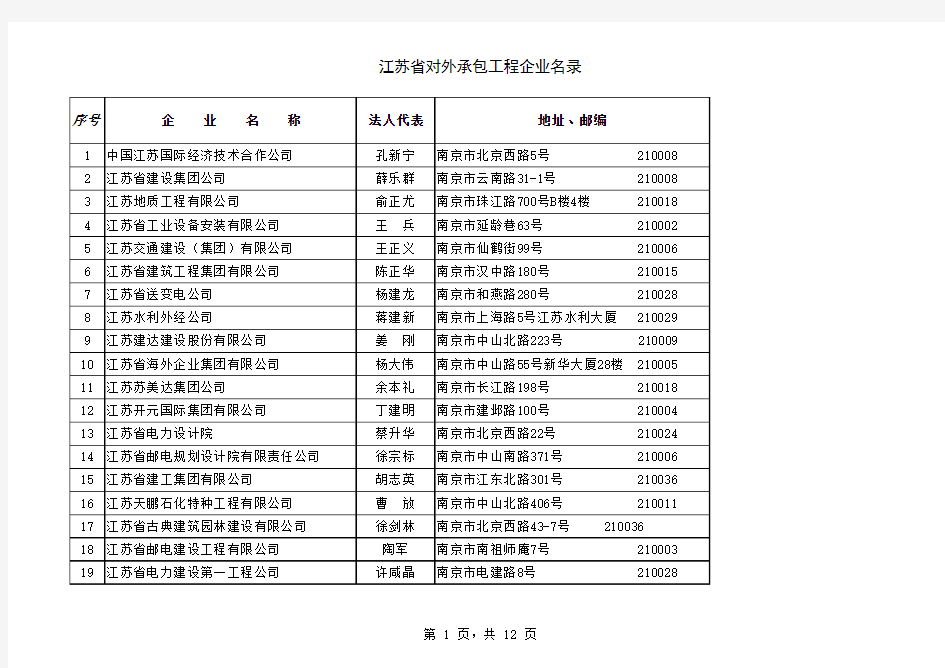 江苏工程公司名单20090911
