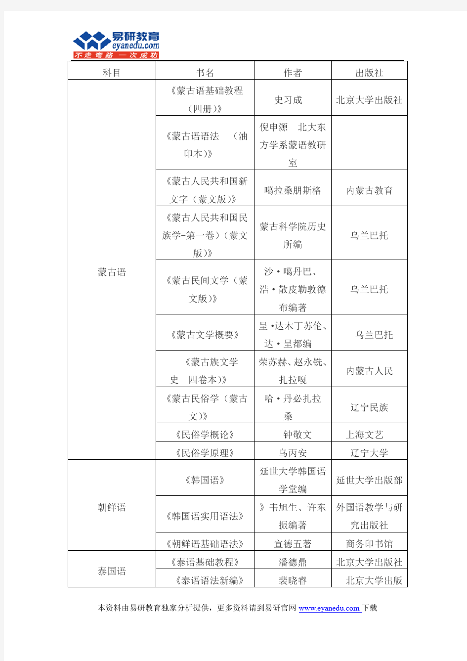 2015北京大学亚非语言文学专业考研(外国语学院)专业目录招生人数参考书目历年真题复试分数线答题方法