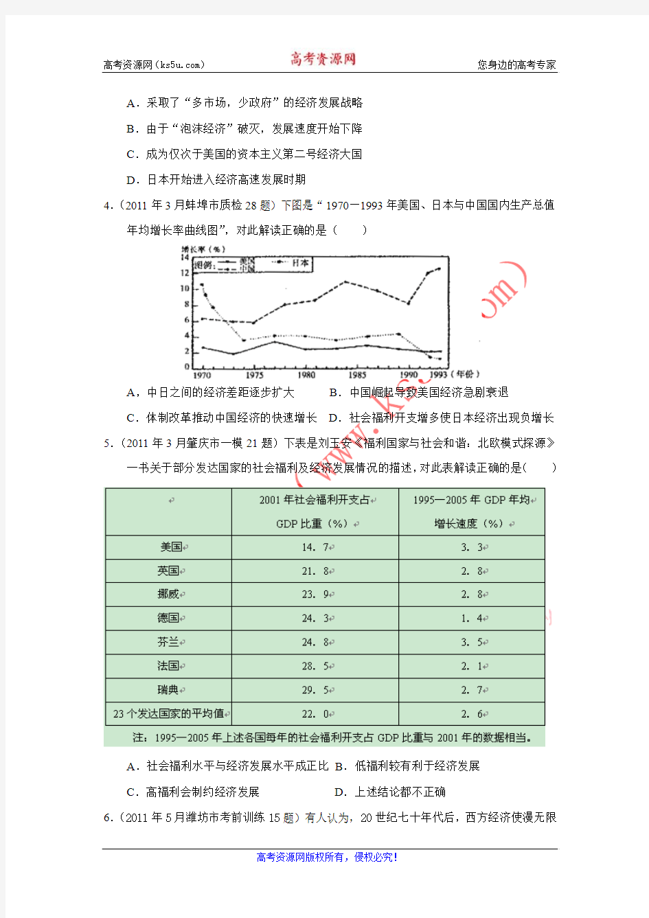 2011年全国各地高考模拟及高考真题分课汇编与解析：必修二专题六之3、当代资本主义的新变化