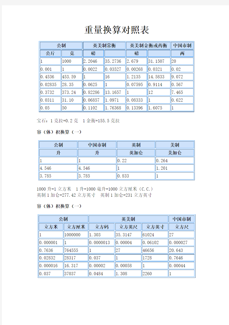 重量换算对照表