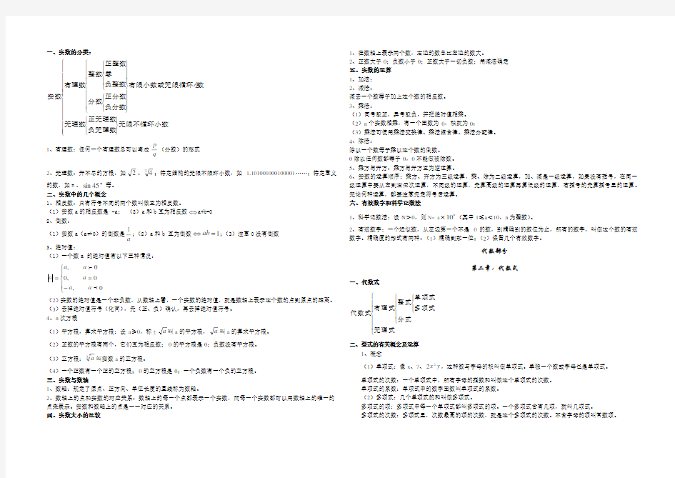 人教版初中数学代数部分知识点总结