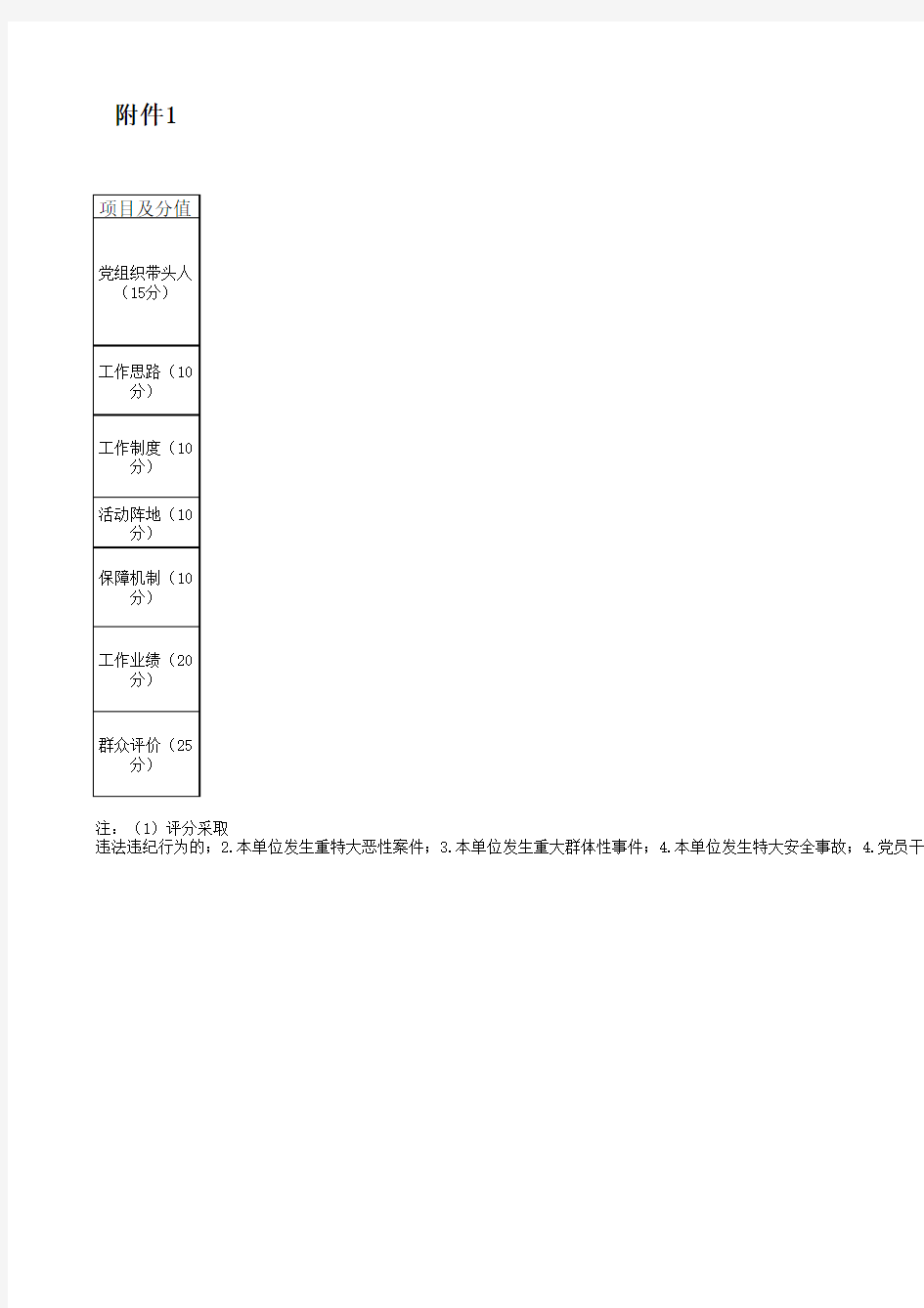 基层党组织“三分类三升级”基本评价标准附件1、2、3、4