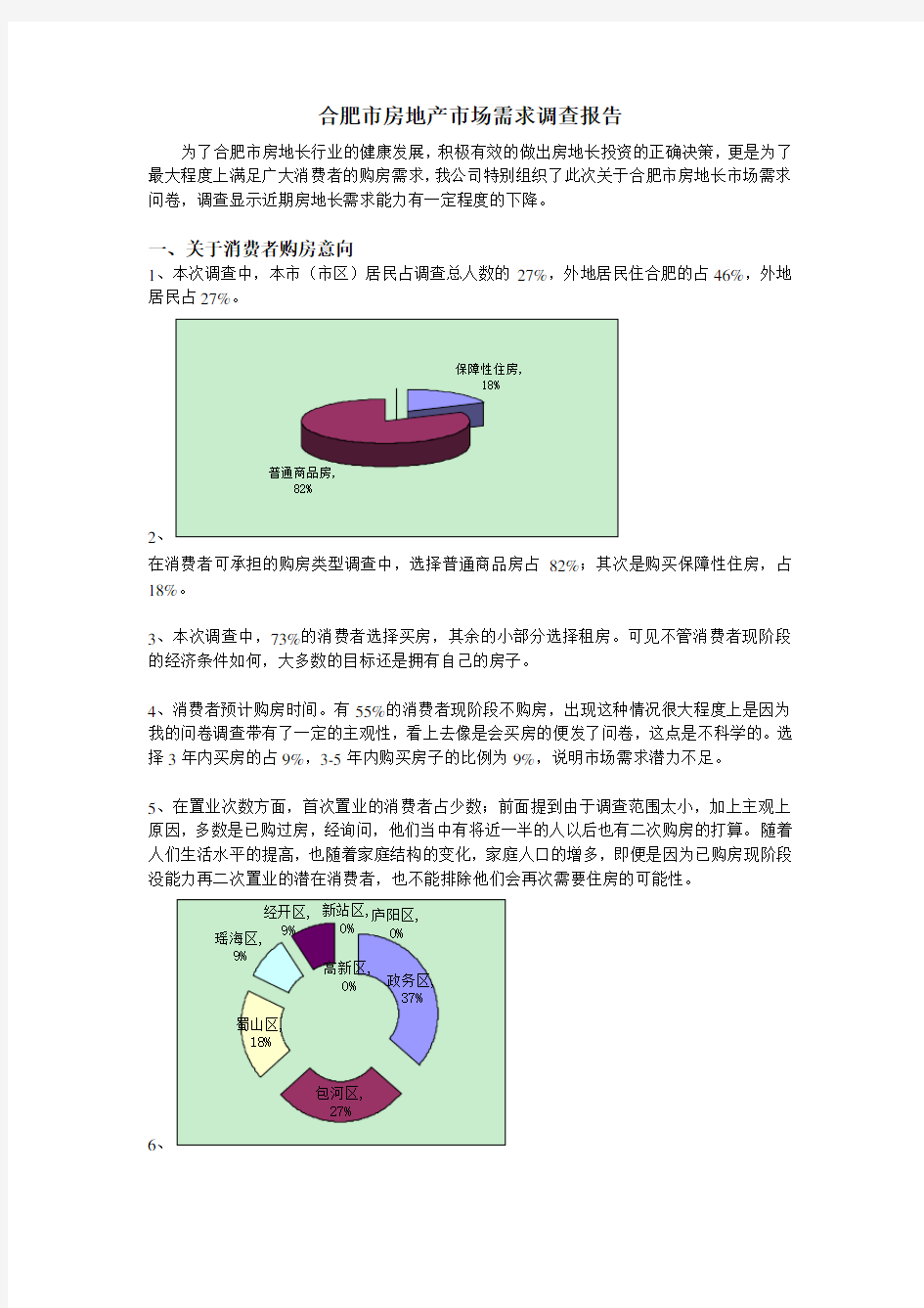 合肥市房地产市场调查报告