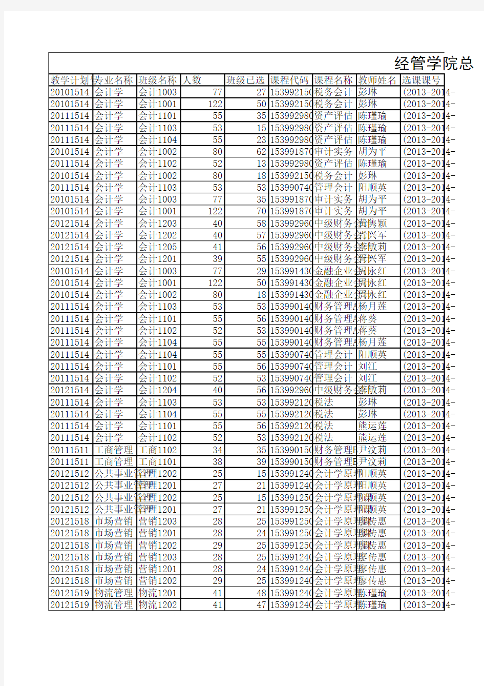 西南科技大学经管学院2013-2014-1总课表