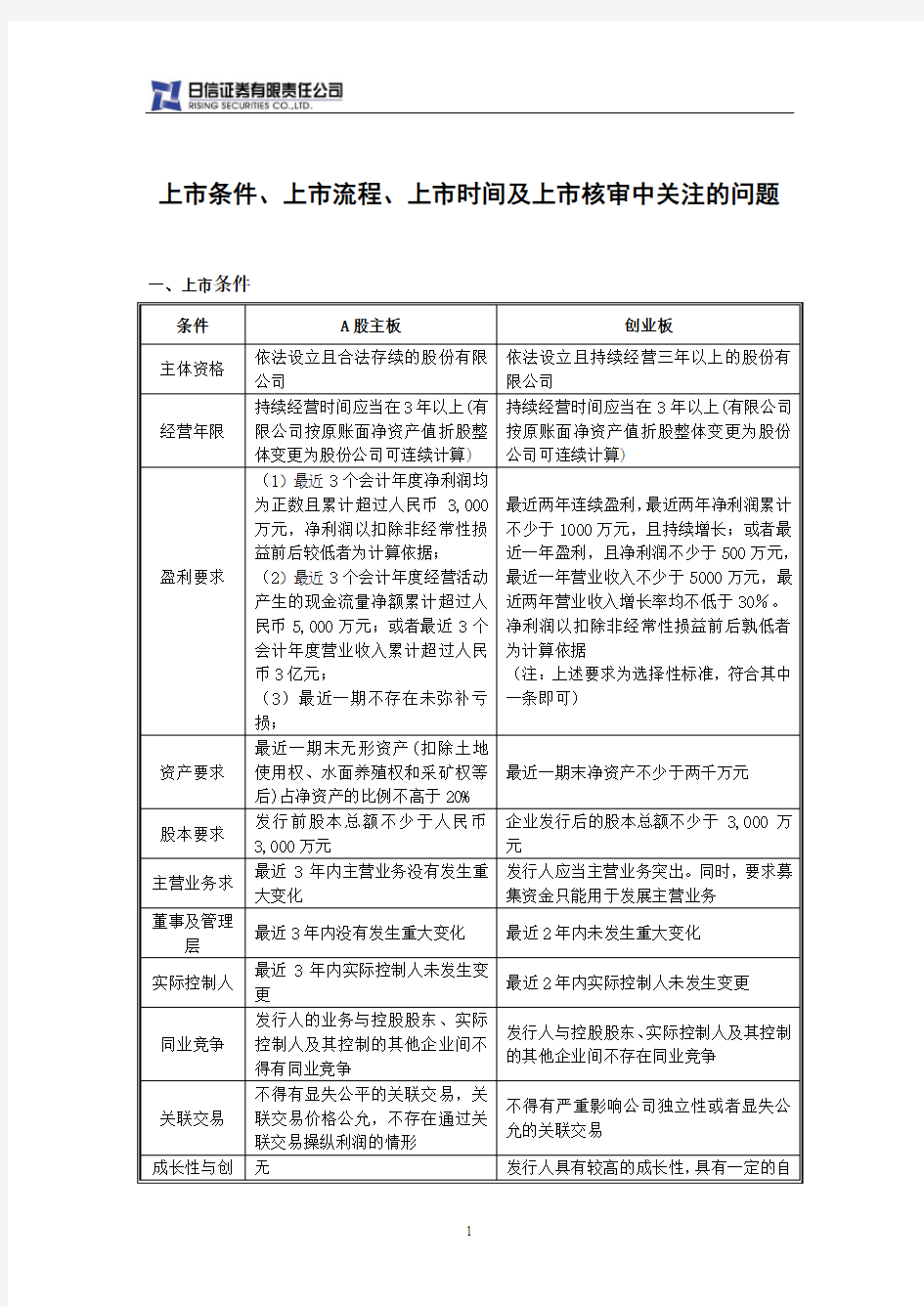 上市条件、上市流程、上市时间及上市审核中关注的问题