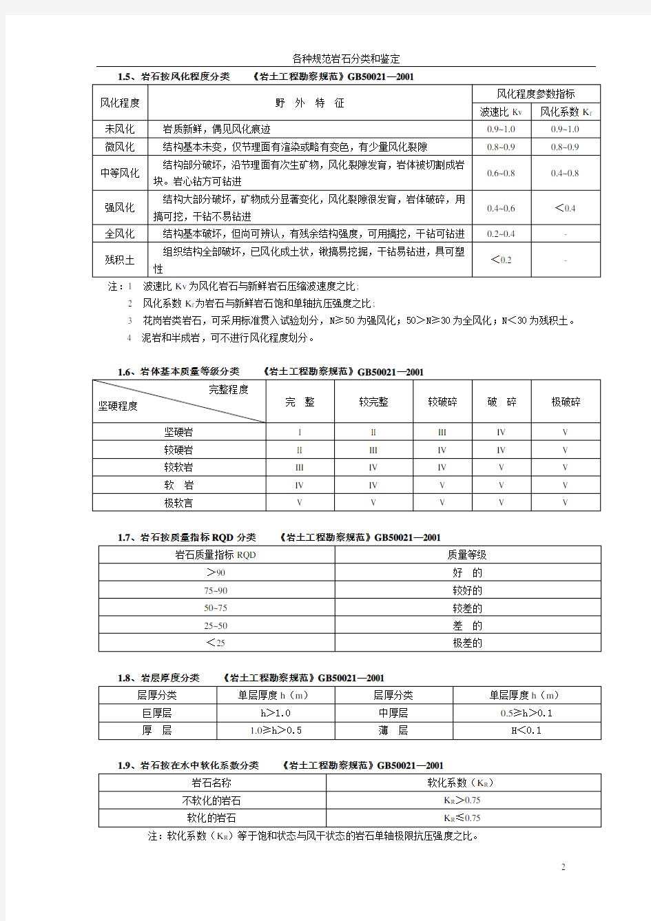 各种规范岩石分类