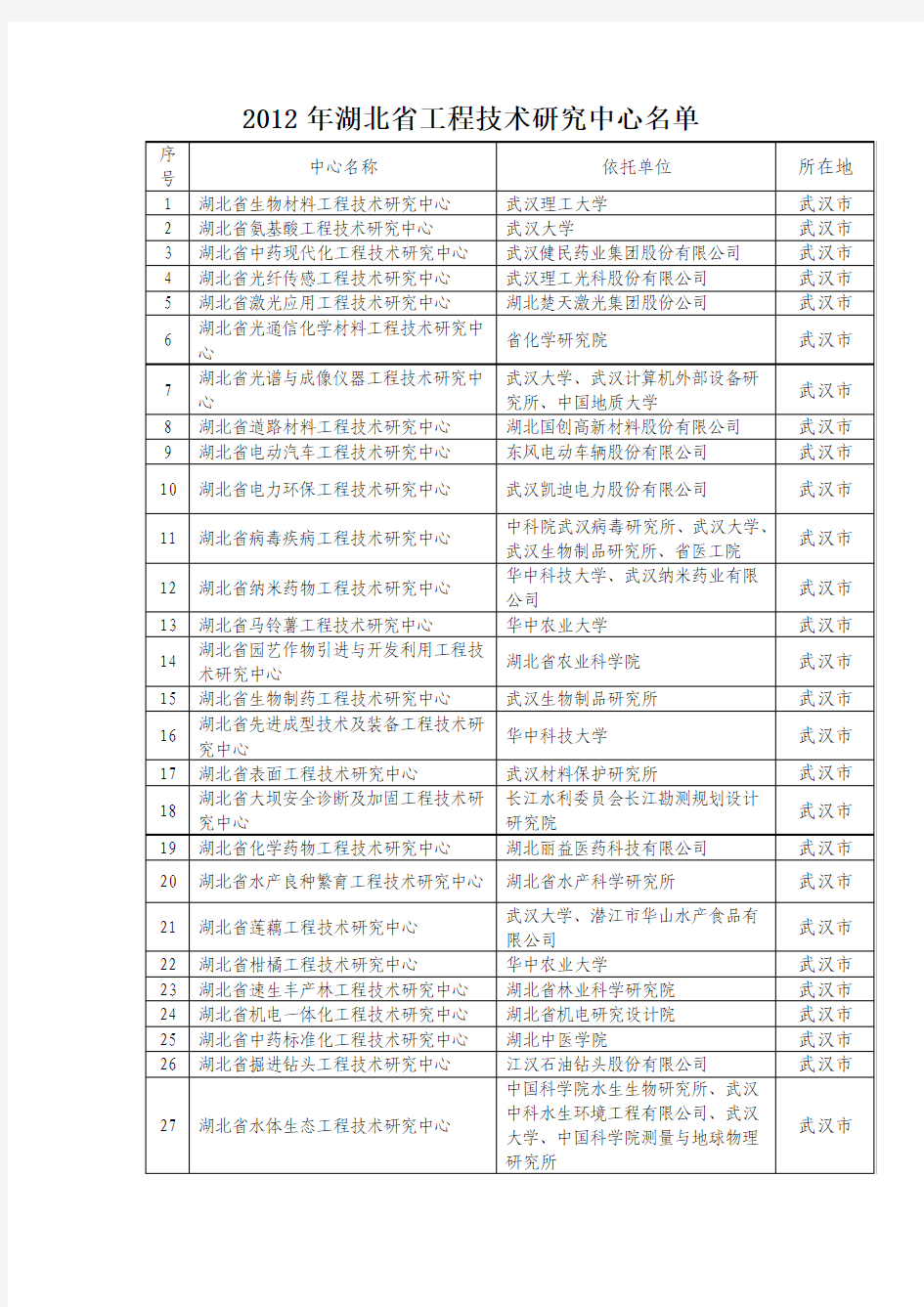 湖北省工程技术研究中心名单2013